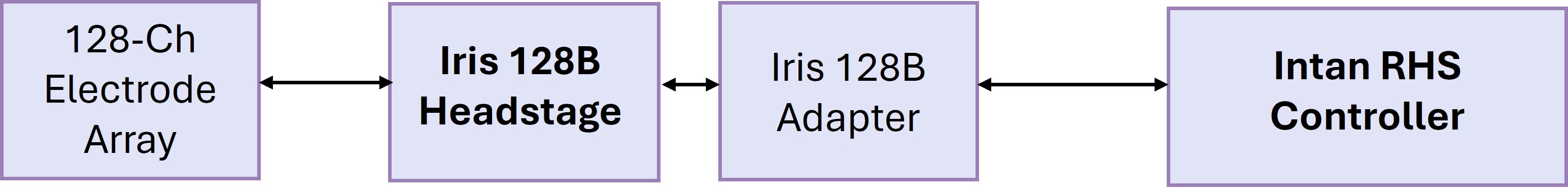 Iris-128